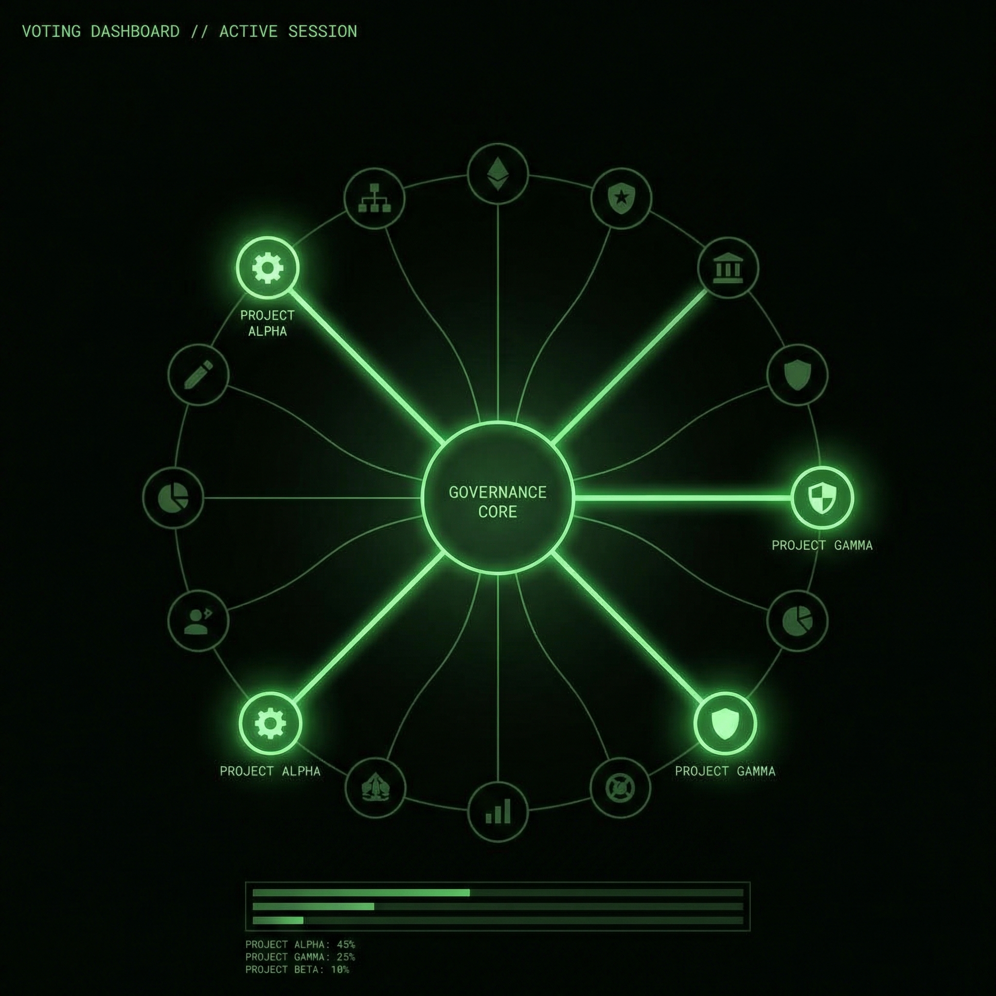 Herald DAO governance